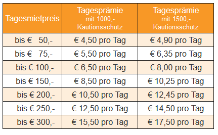 Was kostet die Versicherung?